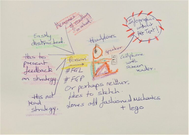 A stick figure called 'Person' is surrounded by text, has headphones and a speaker and sits on the ground. Is holding a cellphone like device.