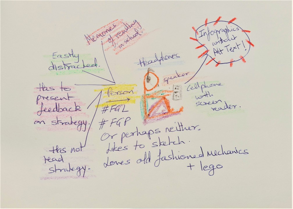 A stick figure called 'Person' is surrounded by text, has headphones and a speaker and sits on the ground. Is holding a cellphone like device.